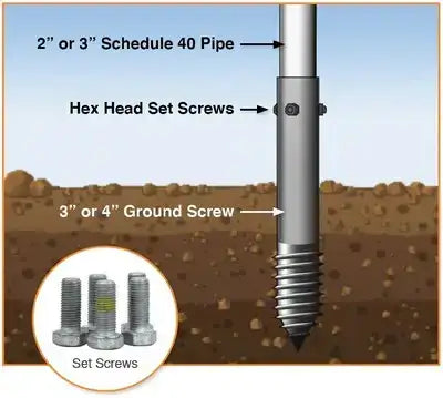 Hex head set screws securing 2 or 3 inch Schedule 40 pipe with ground screw in soil