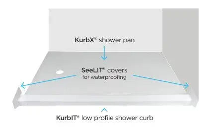 KurbX shower pan with SeeLIT waterproofing covers and KurbIT low profile curb for bathroom installations