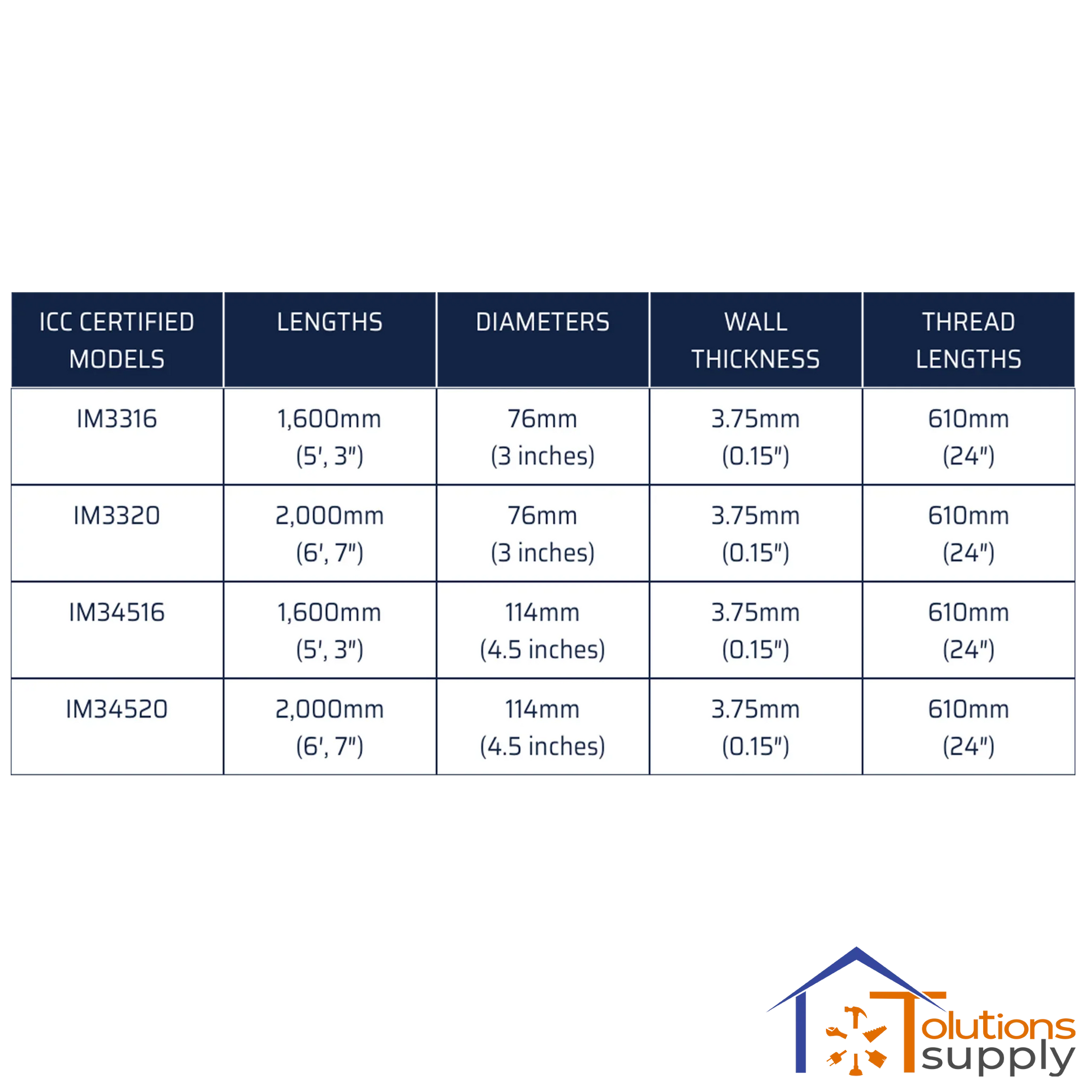 American Ground Screws ICC Certified Specifications