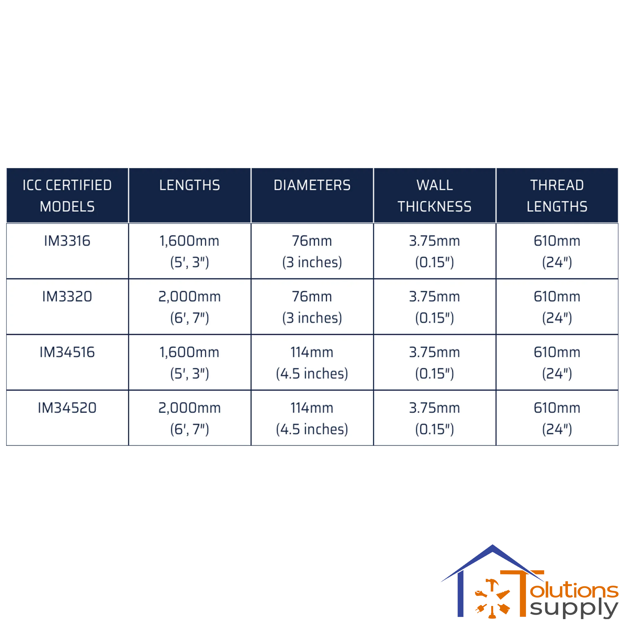 American Ground Screws ICC Certified Specifications